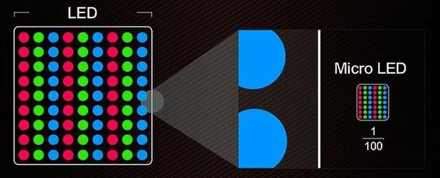 OLED、QLED、MicroLED誰才是下一代顯示技術